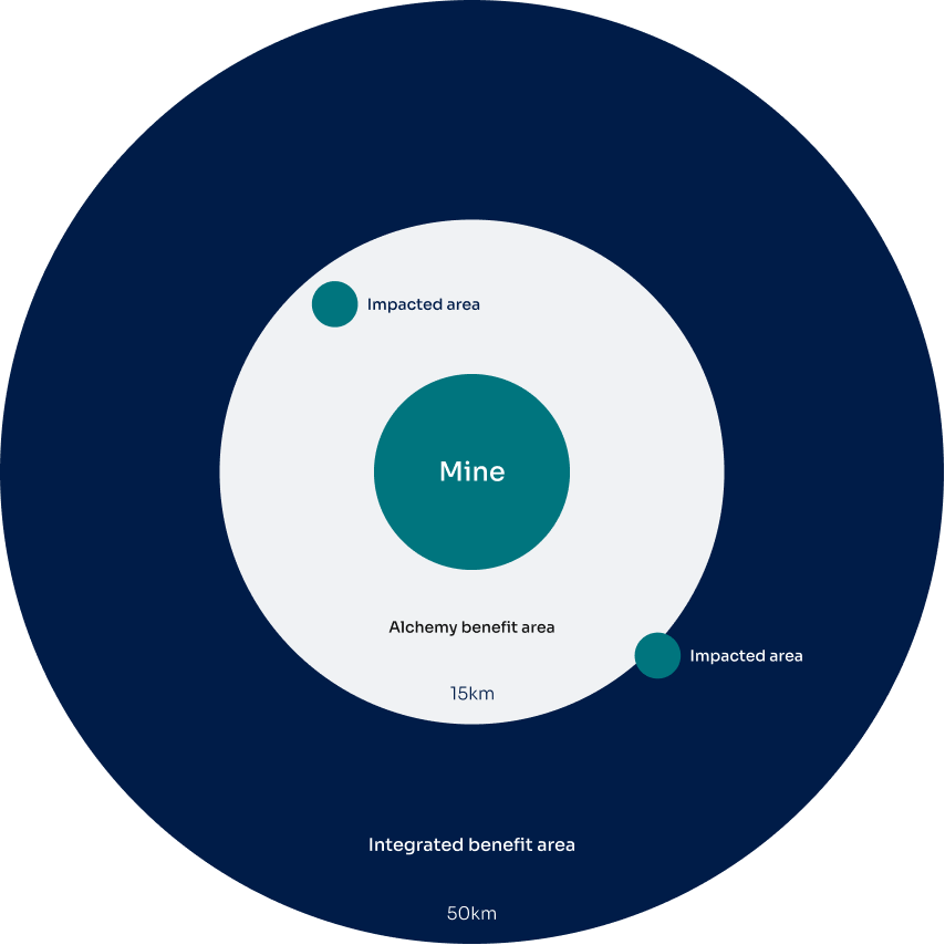Mine area