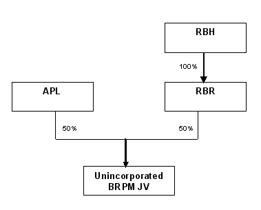 Current structure