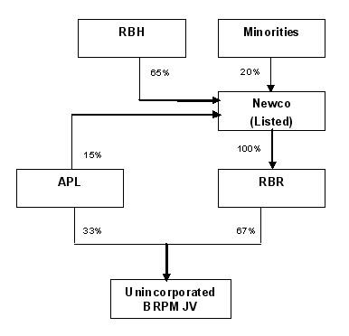 Final structure